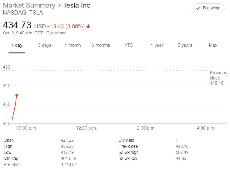 Tesla sets all-time production and delivery record for Q3 2020, shares ...