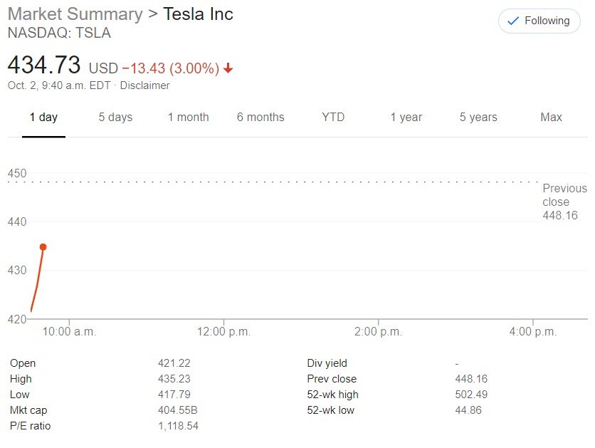 Tesla shares Oct 2 2020
