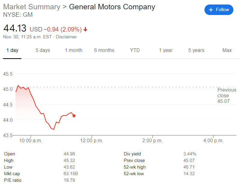 GM shares Nov 30 2020
