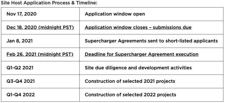 Tesla Supercharger application process and timeline