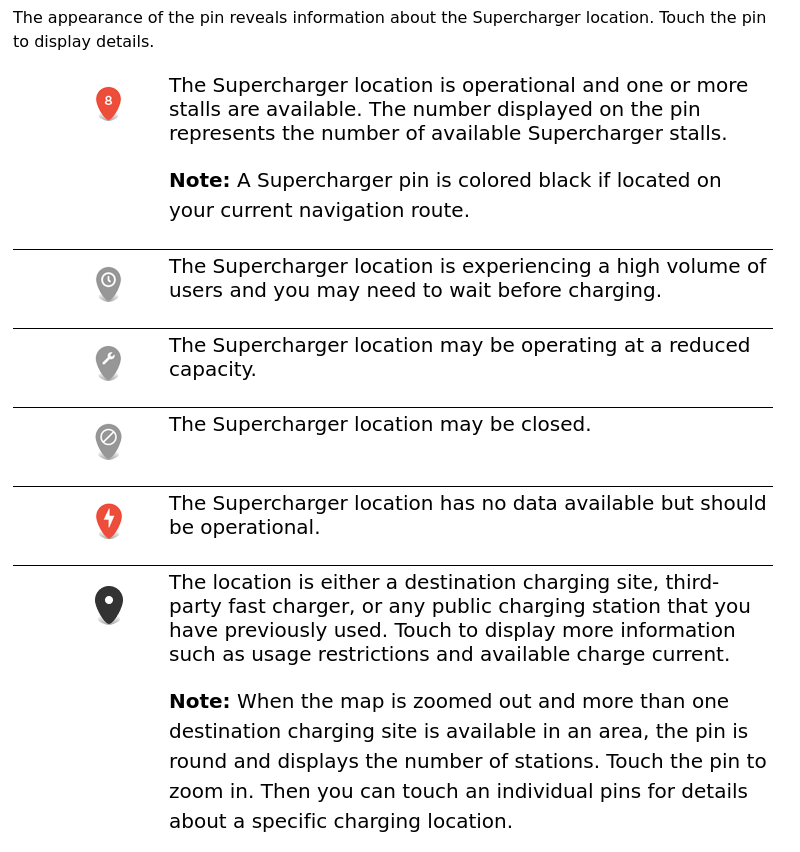 Supercharger pin details