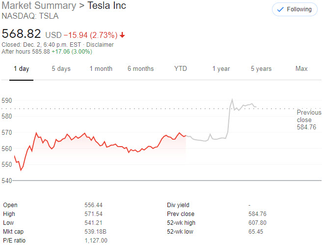 TSLA shares Dec 2