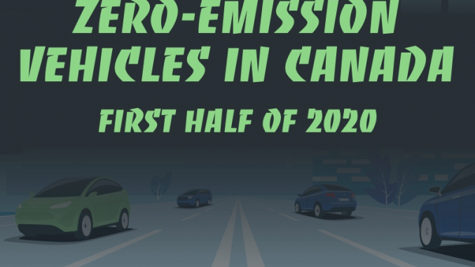 ZEV Canada H1 2020