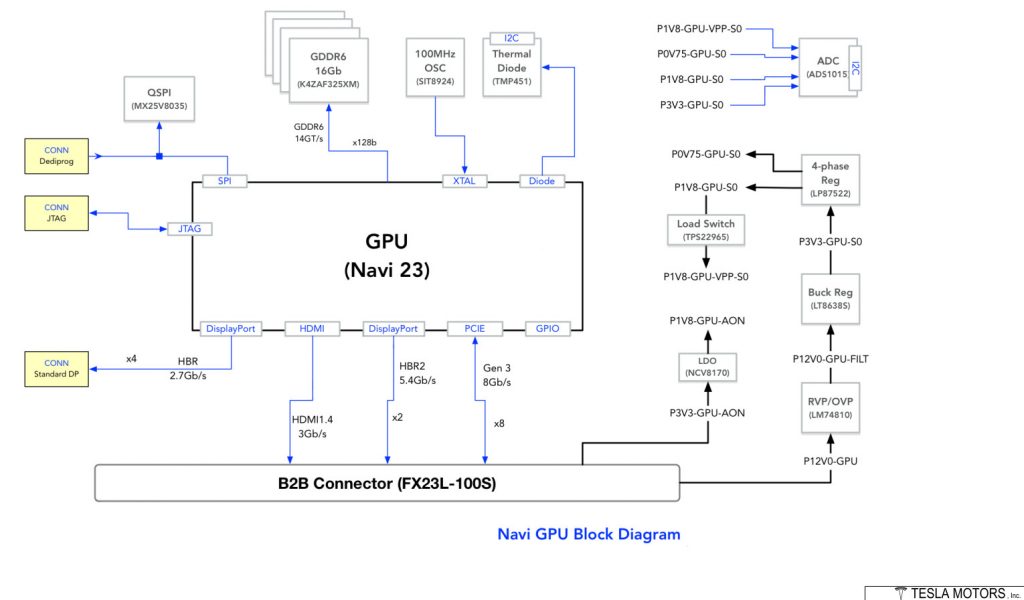 Tesla Navi GPU specs