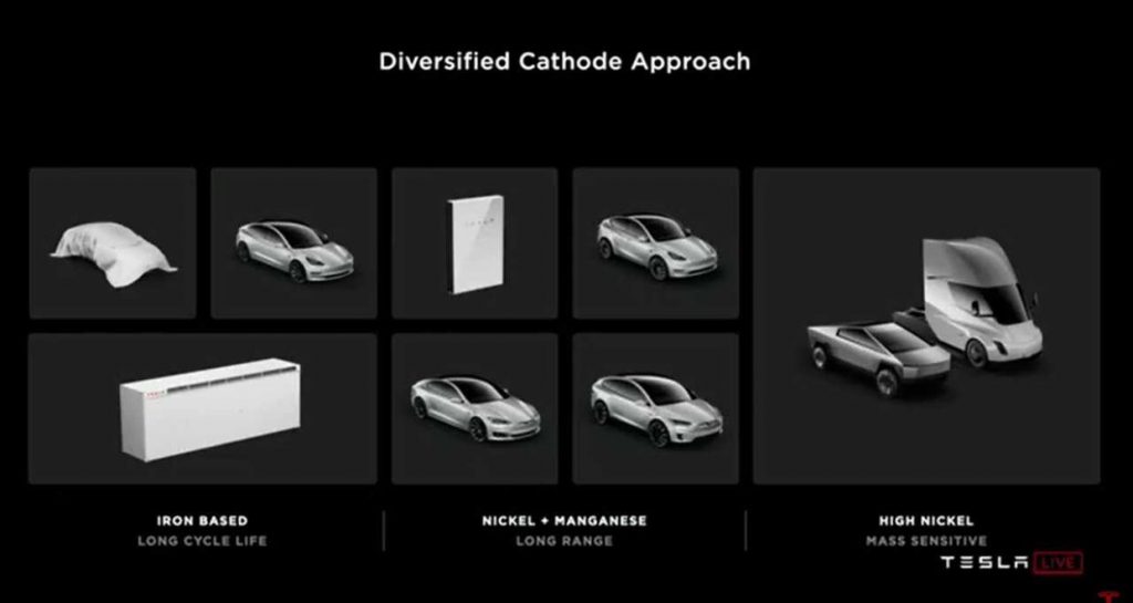 Cathode Approach