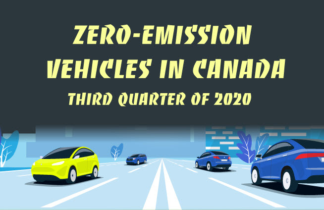 ZEV Canada Q3 2020