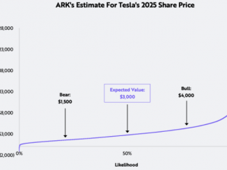 ARK Tesla price target