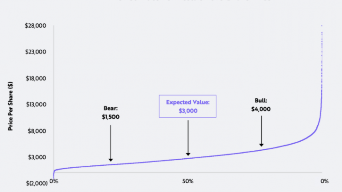 ARK Tesla price target ARK Tesla price target