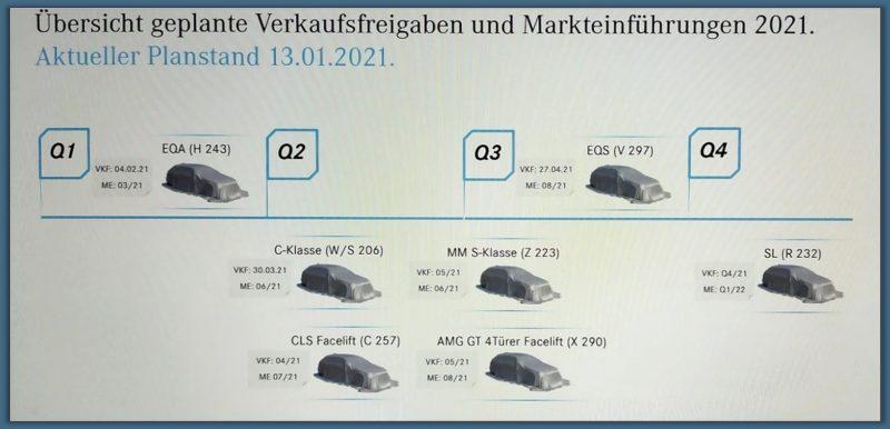 Mercedes EQ launch schedule