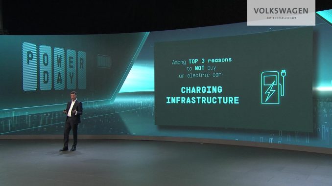 VW charging