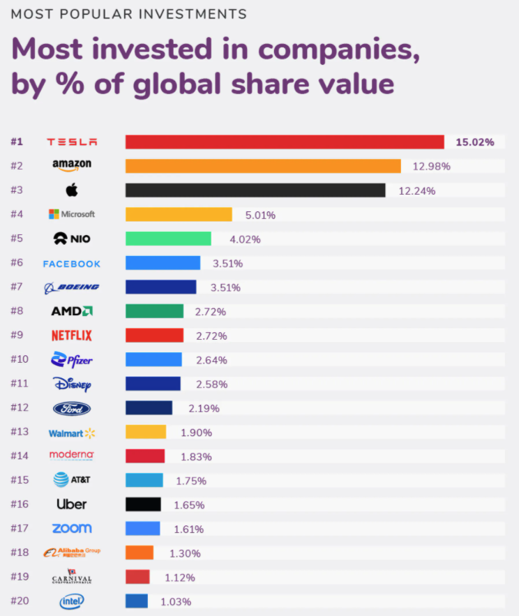 most searched stocks global