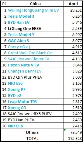China EV sales April