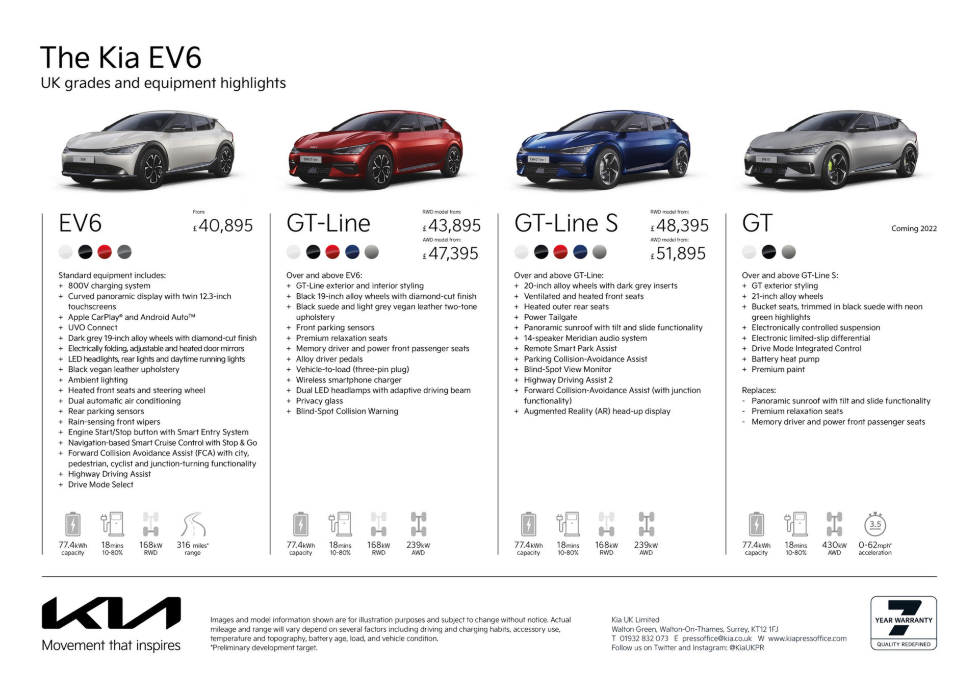 Kia 2024 Ev6 Prices Nicol Anabelle