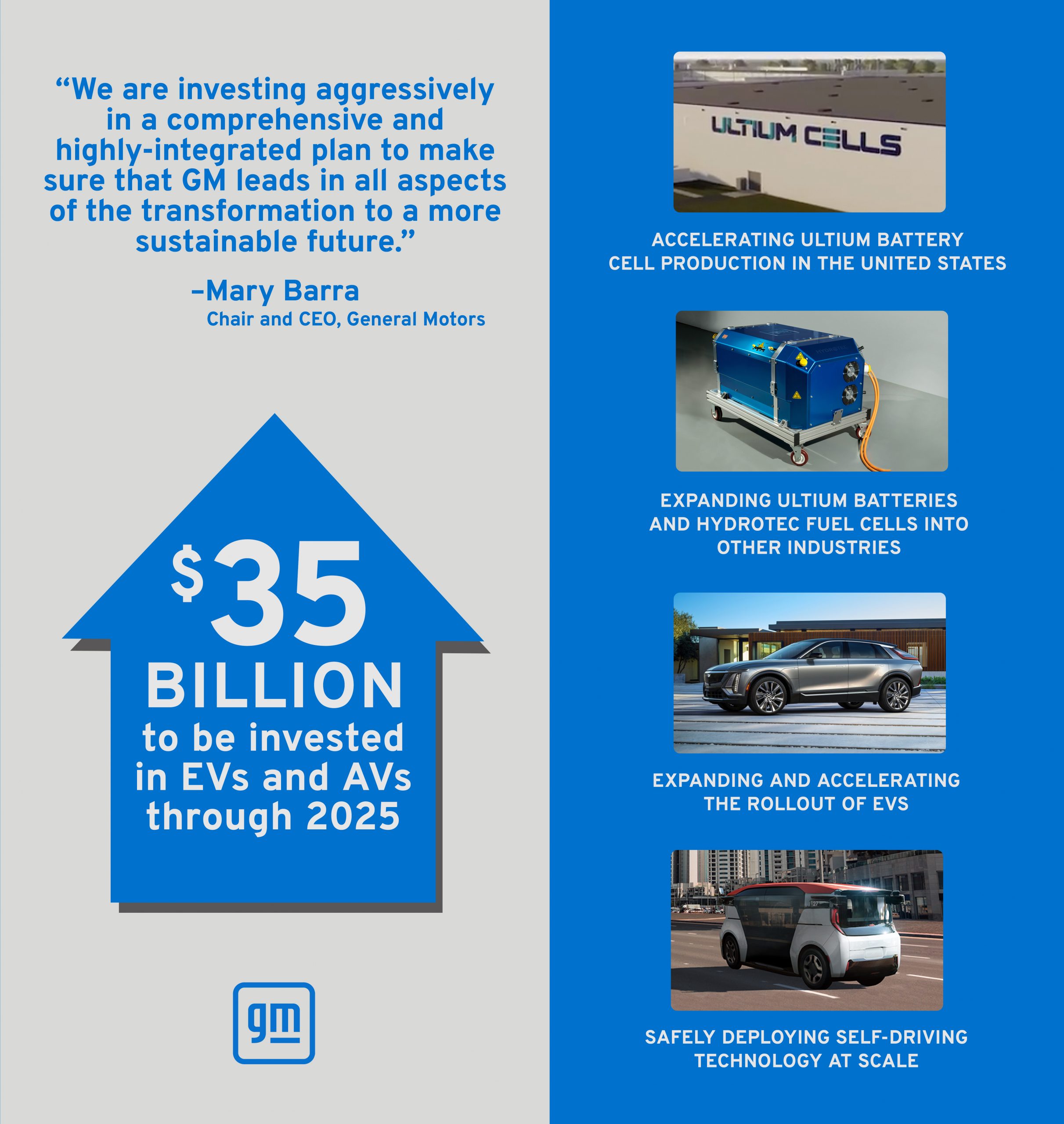 GM EV investments