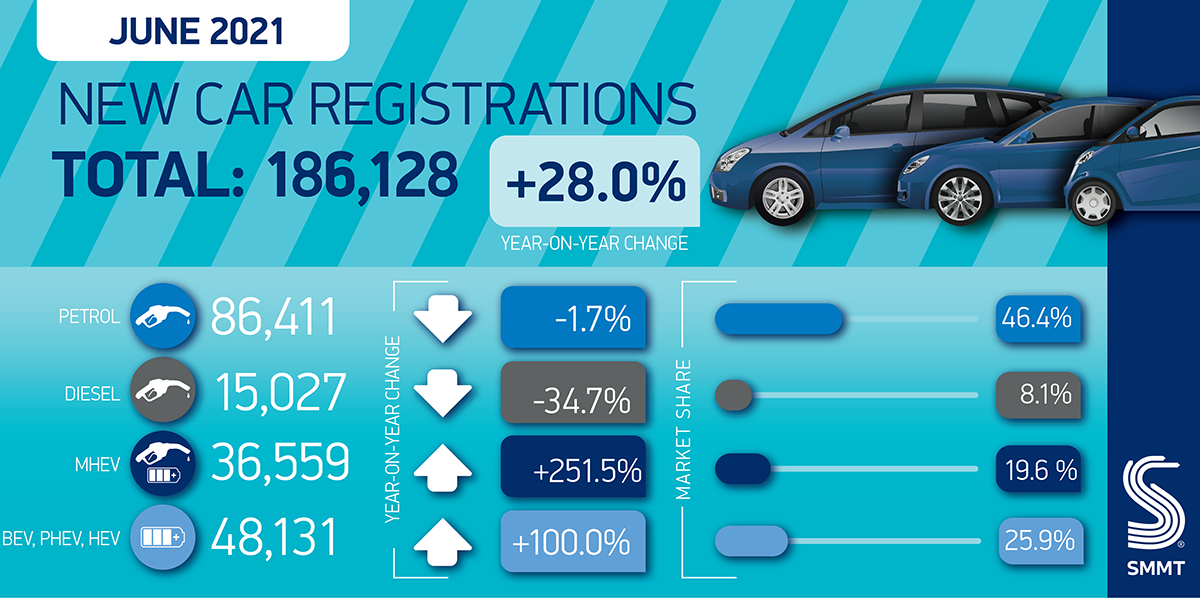 Car-registration-summary-June-2021