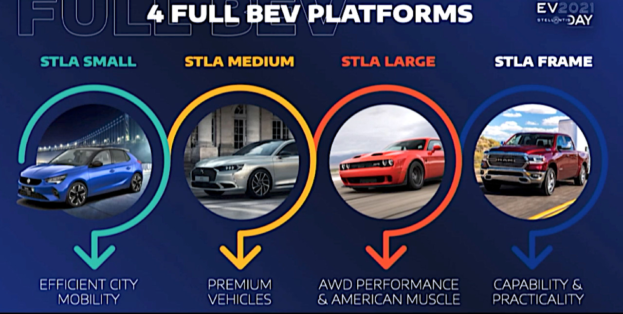 Stellantis EV platforms