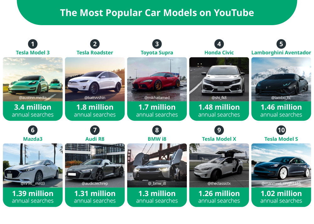 04-Most-popular-car-models