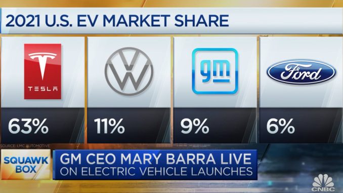 CNBC Barra CNBC Barra