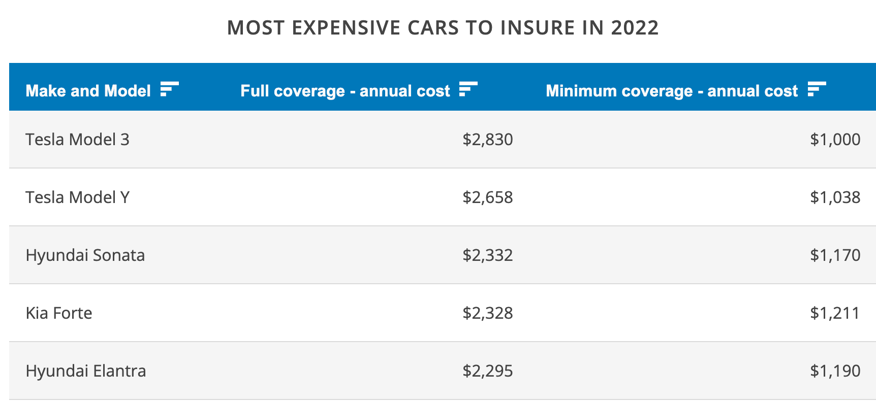 cost to insure