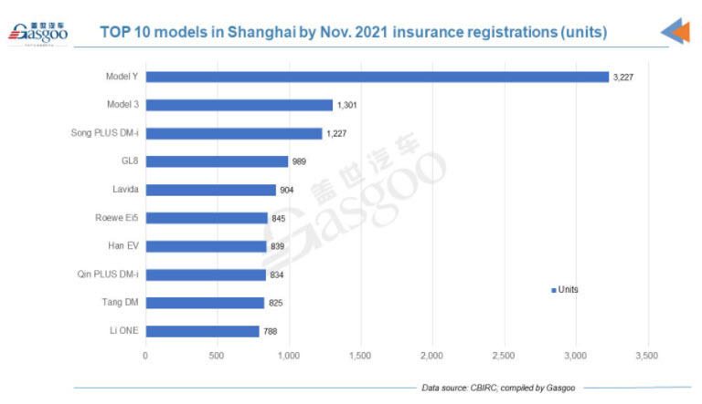 models shanghai november