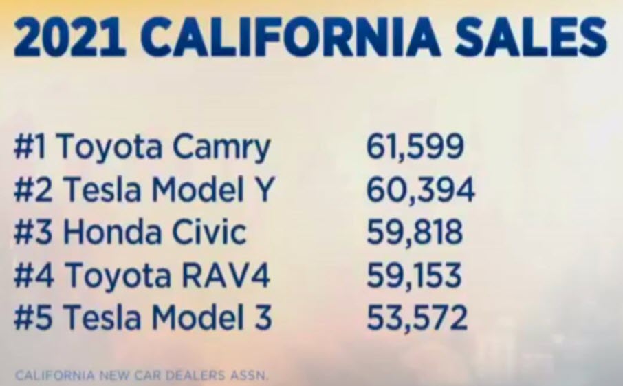 california 2021 sales