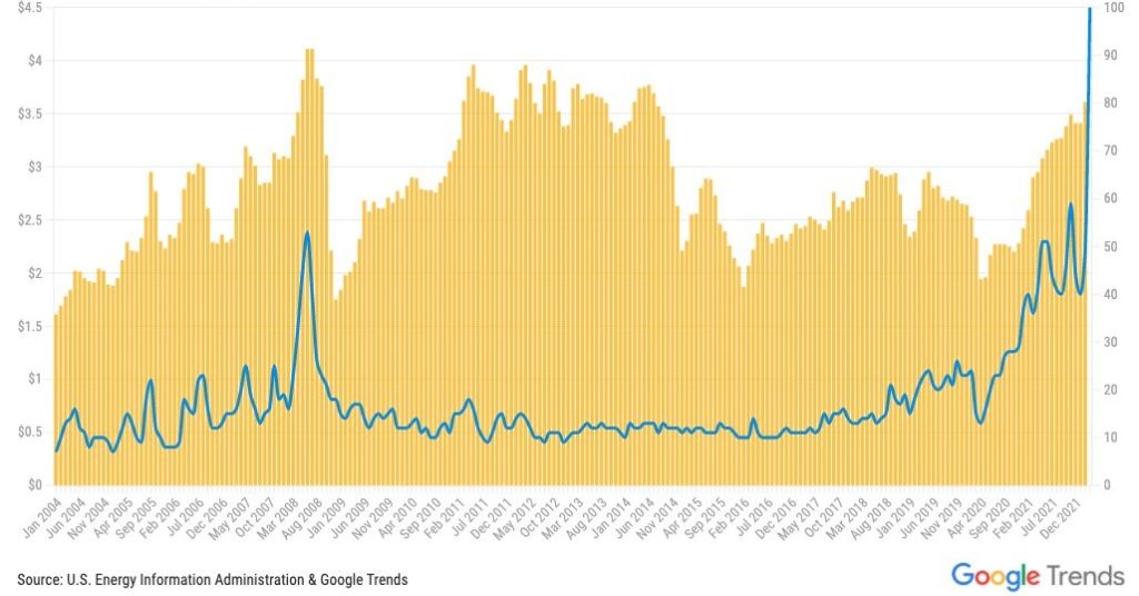 Google searches for electric cars (Source: Twitter/Google Trends)