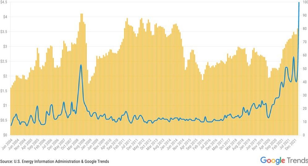 Google searches for electric cars (Source: Twitter/Google Trends)