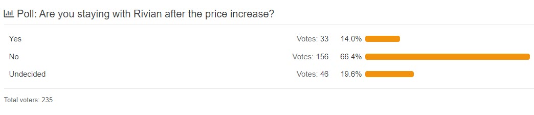owners forum poll
