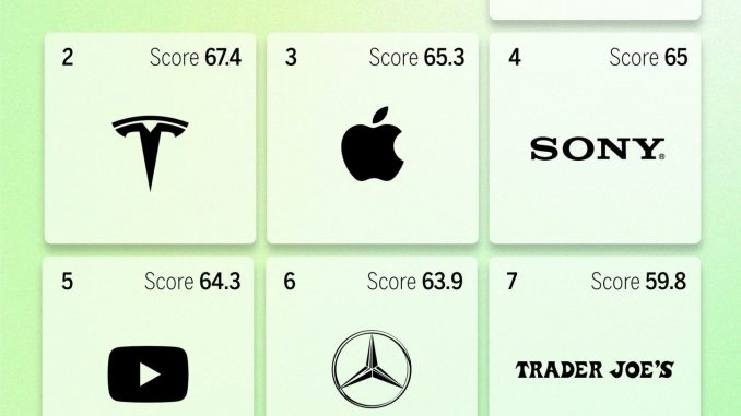 MBLM_Top10_Brands-scaled