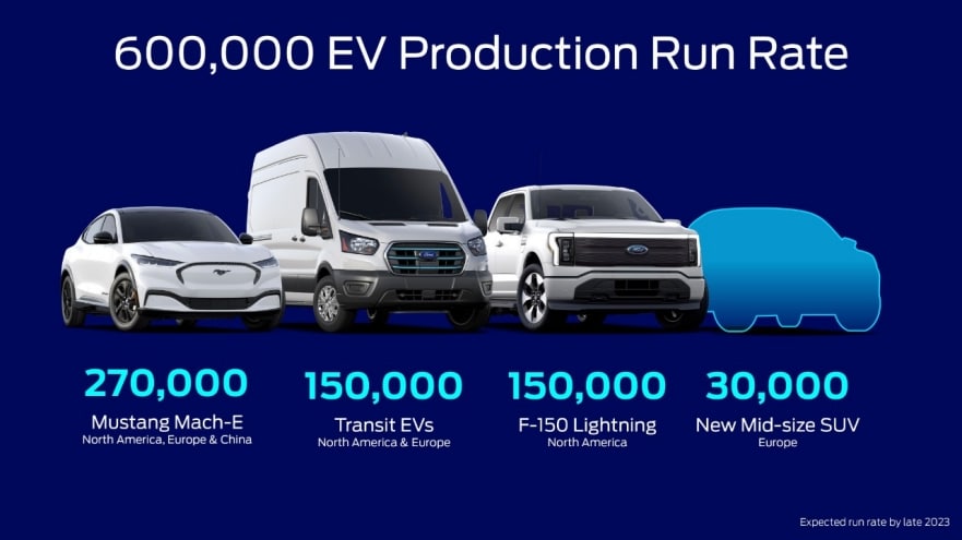 ford ev rate