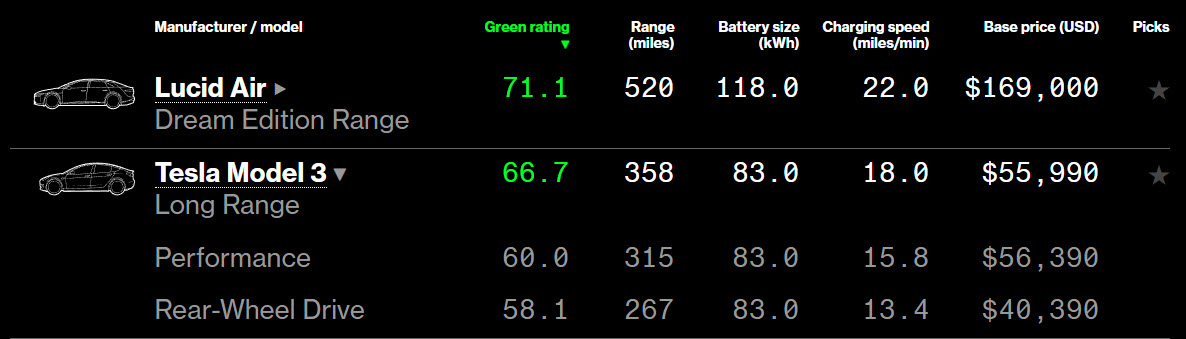 new green rankings