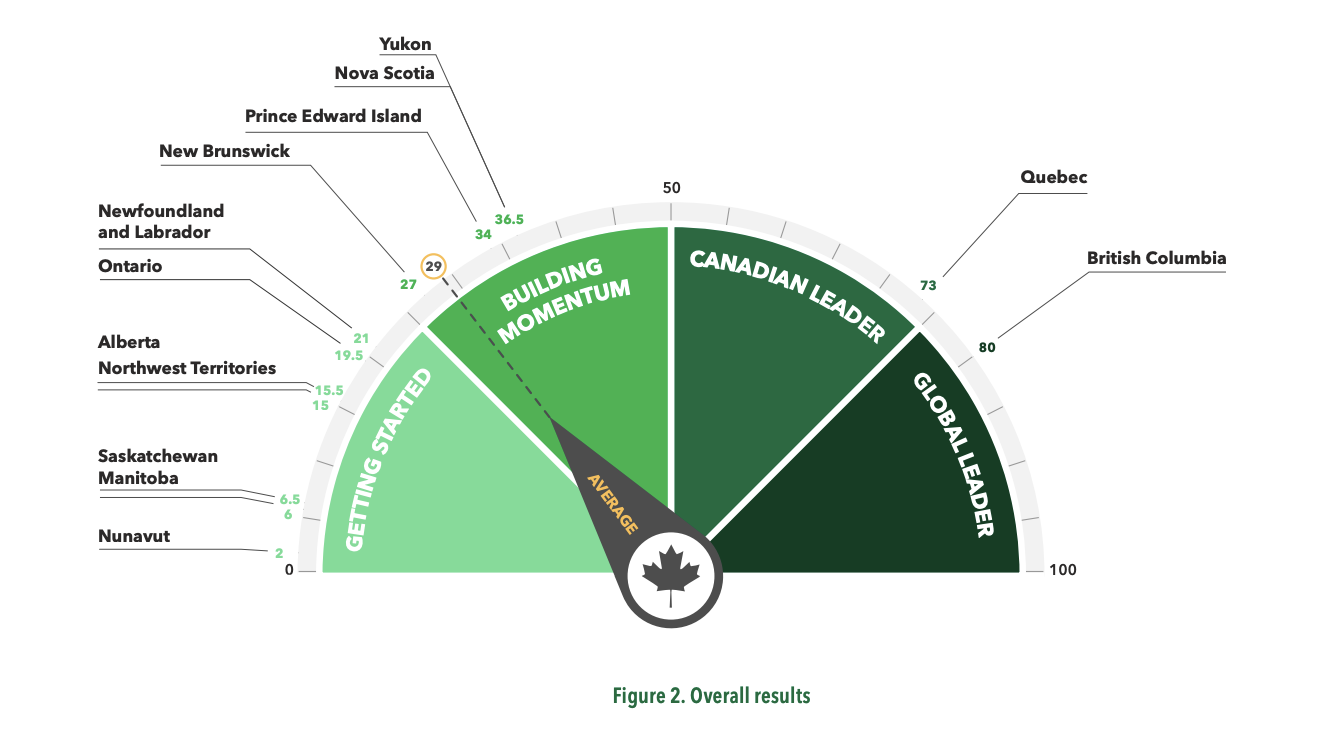 Electric Mobility Canada releases the Canada Electric Vehicle Scorecard