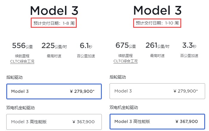 model 3 china