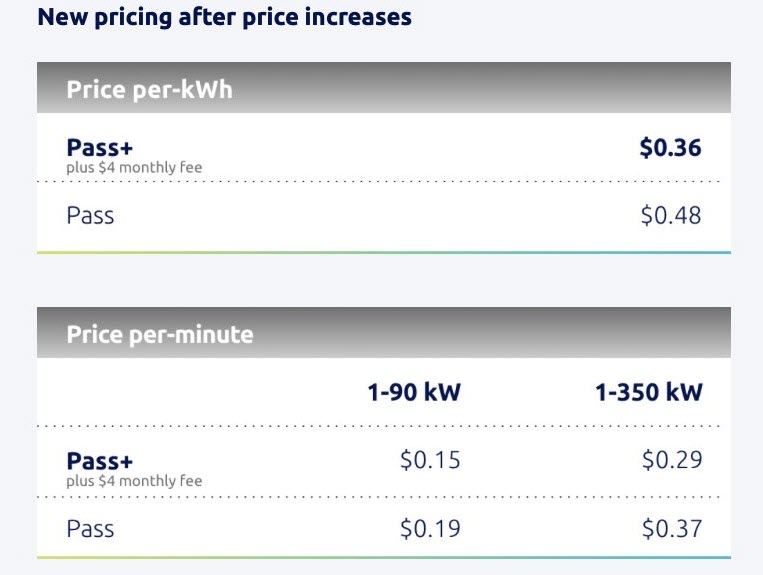 Electrify America Prices