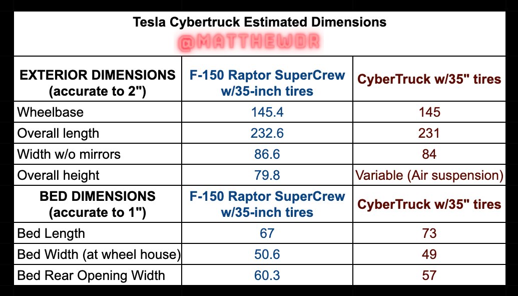 cybertruck dimensions