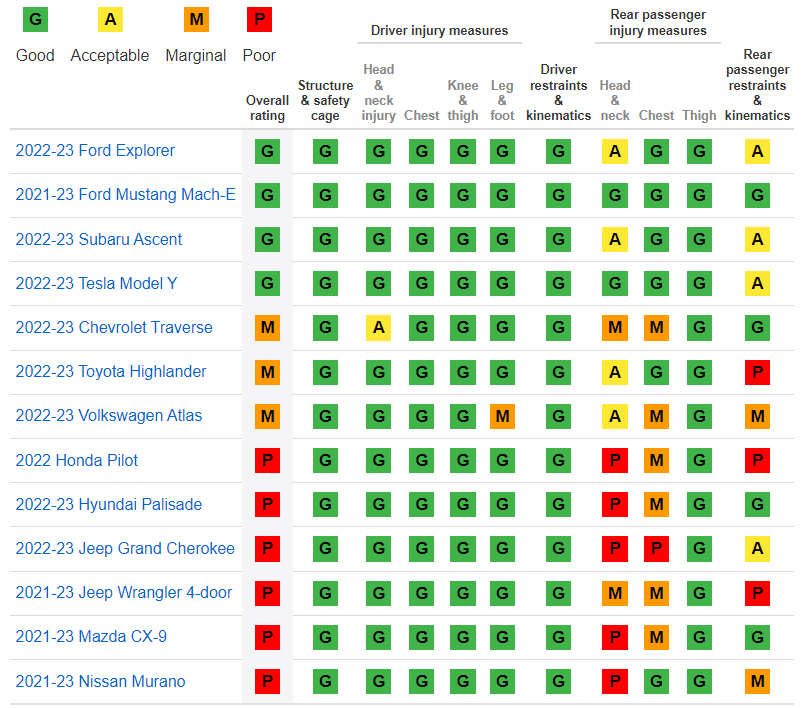 iihs ratings