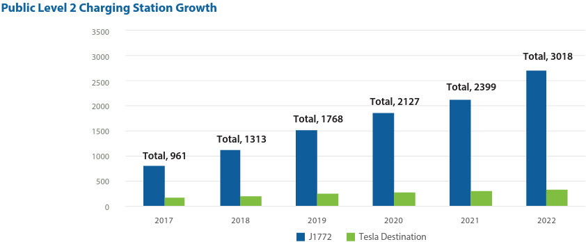 bc charging stations