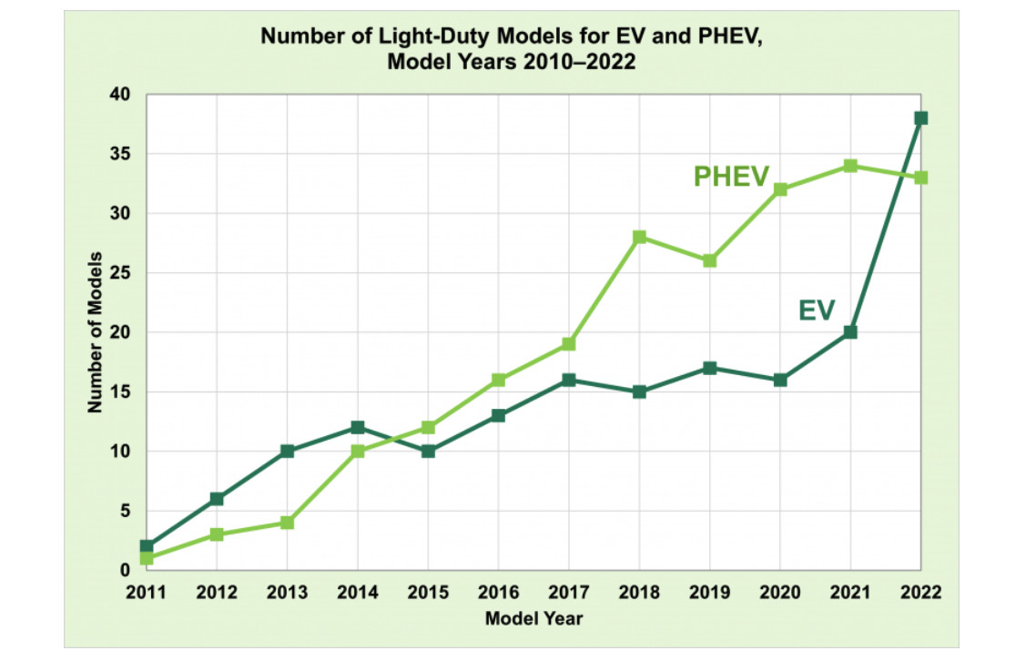 ev phev