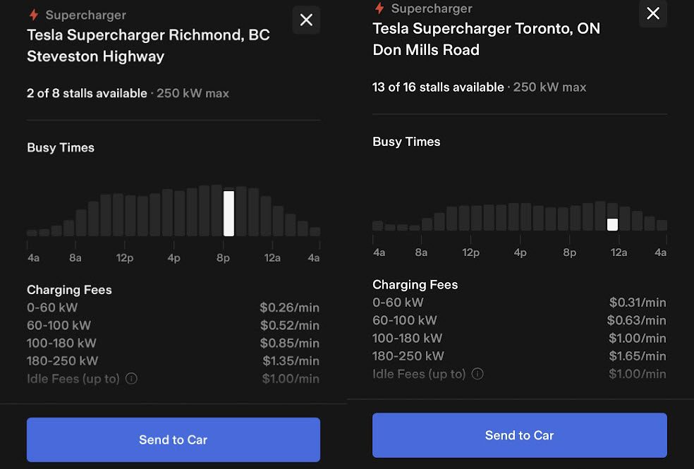 supercharger pricing