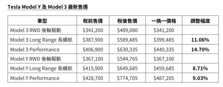 tesla prices hong kong