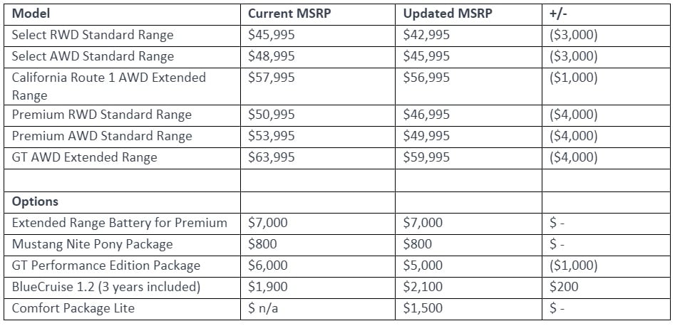 Mustang Mach-E Pricing