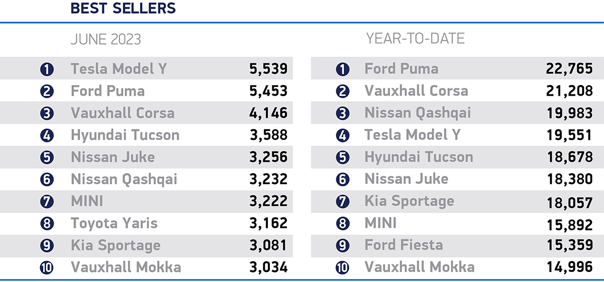 June-2023-best-sellers_cars