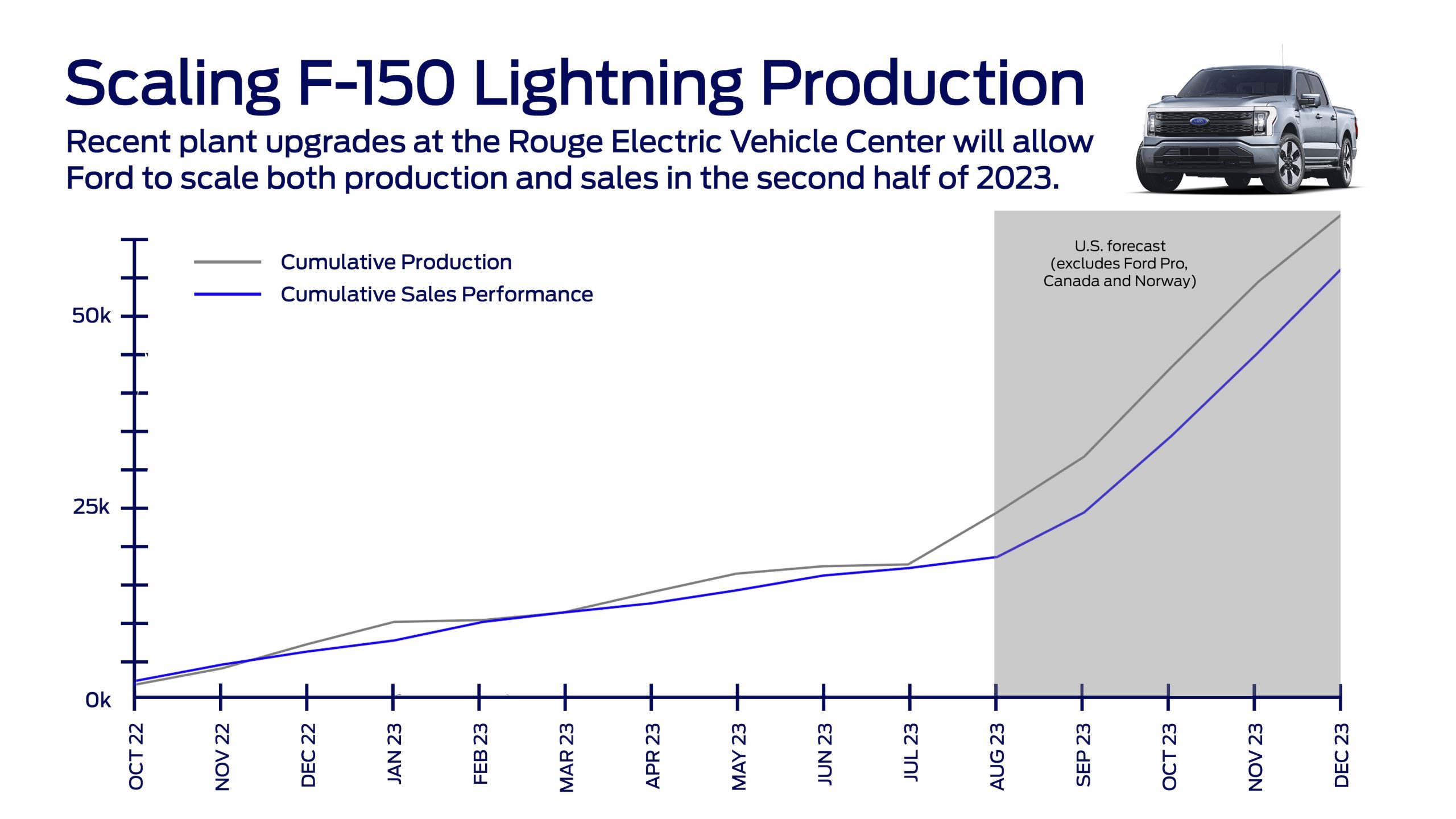 Rouge EVC Production Climb
