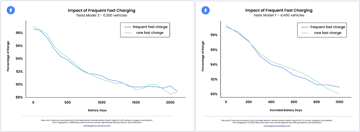 graphs