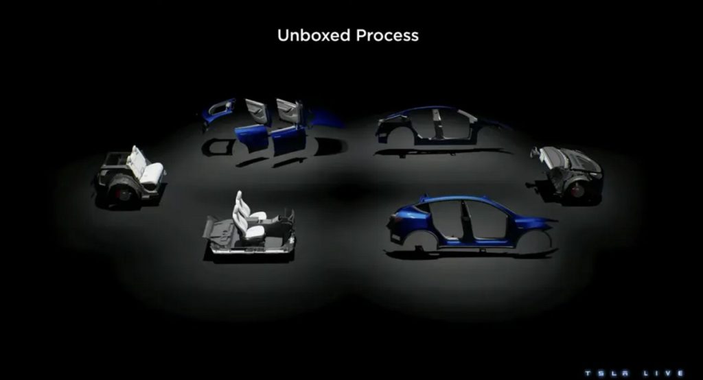 Tesla Unboxed Process