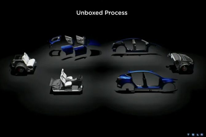 Tesla Unboxed Process
