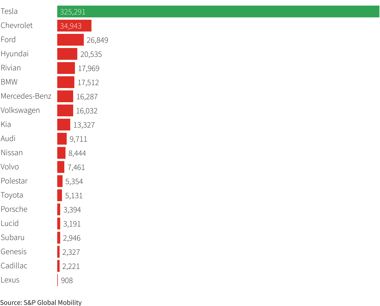 h1 2023 ev sales