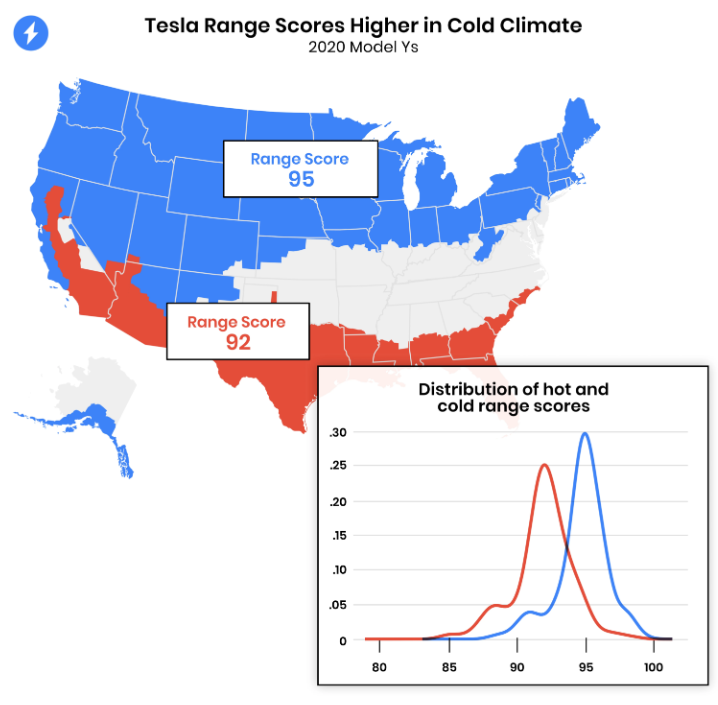 recurrent climte zones
