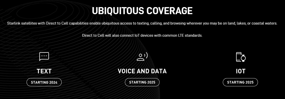 direct to cell dates