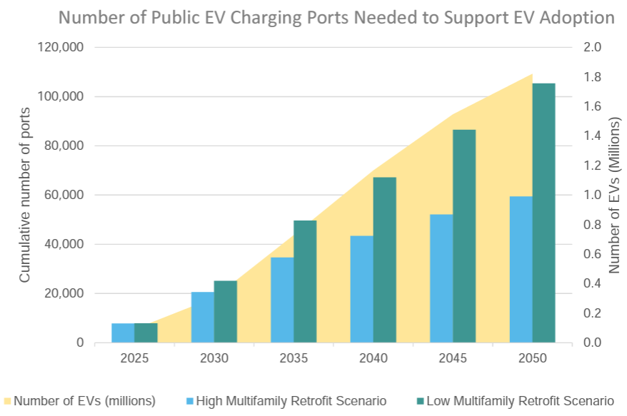 ev graph